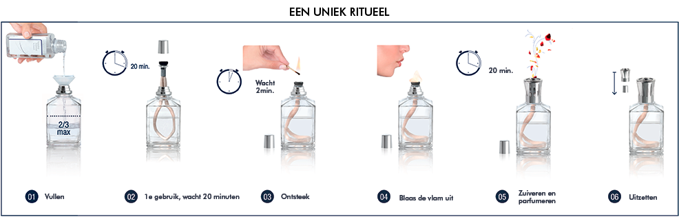 Lampe Berger Navulling